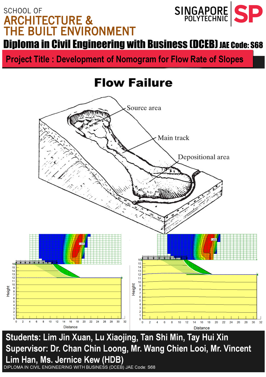 Flowfailure CCL