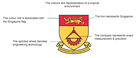 Singapore Polytechnic School Crest