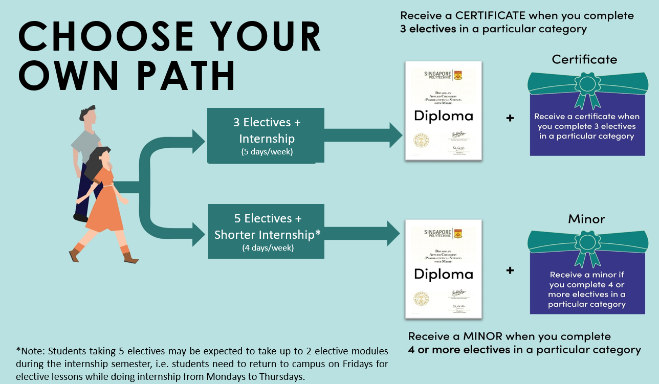 Choose your own path