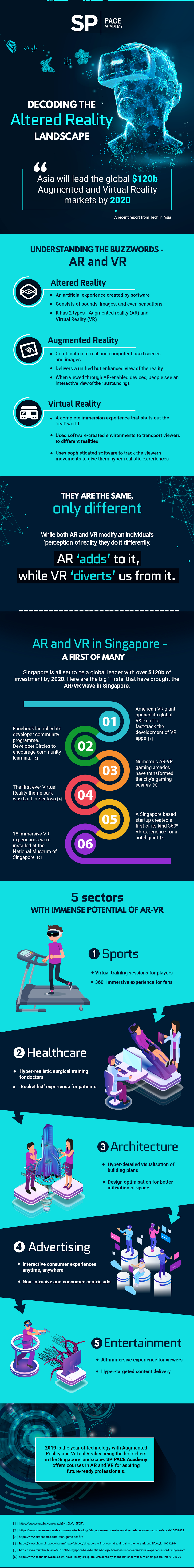 SP PACE AR_VR Infographic_2