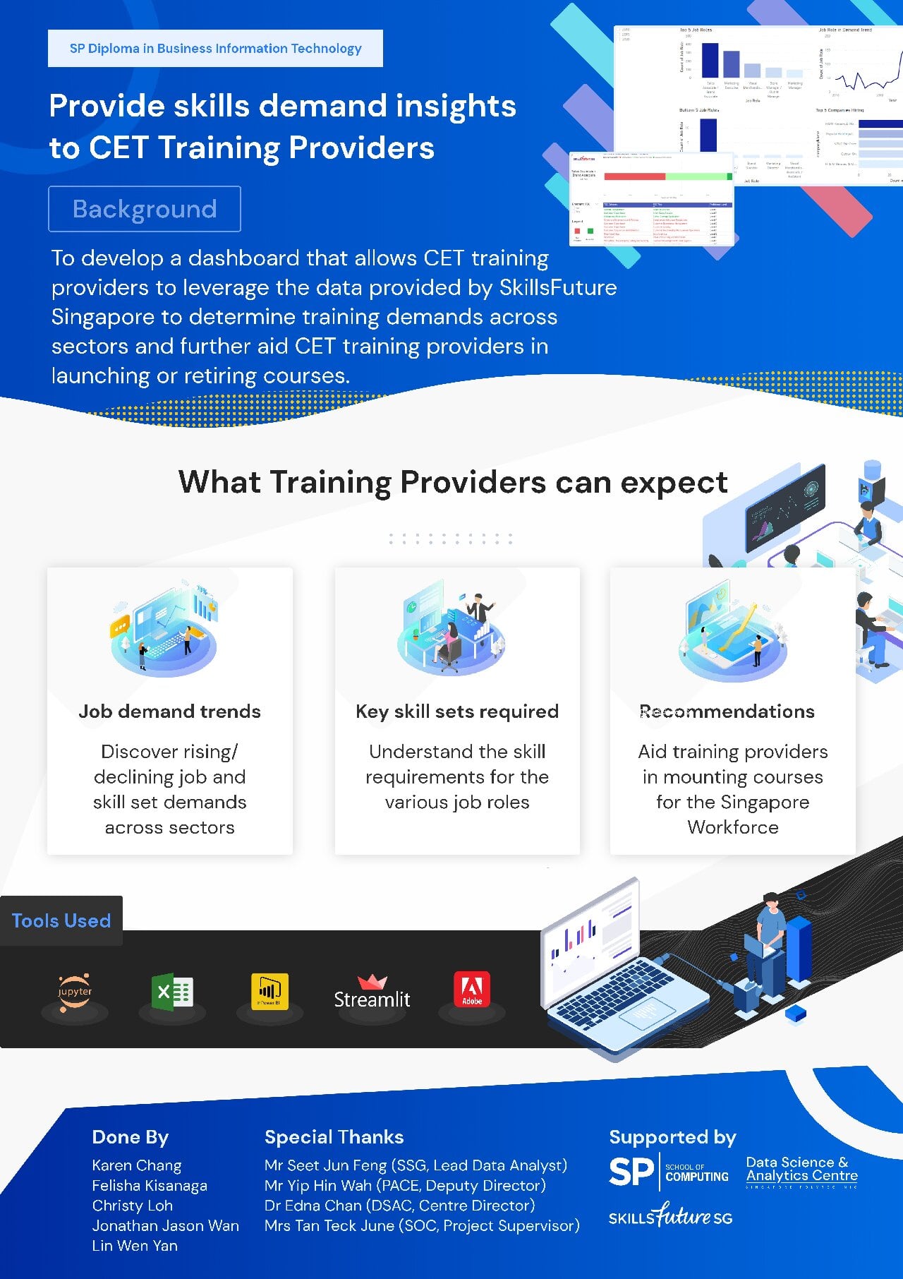 3B81_Provide skills demand insights to CET Training Providers_Poster - Felisha Kisanaga