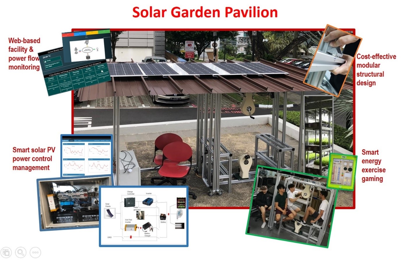 Solar Garden Pavilion
