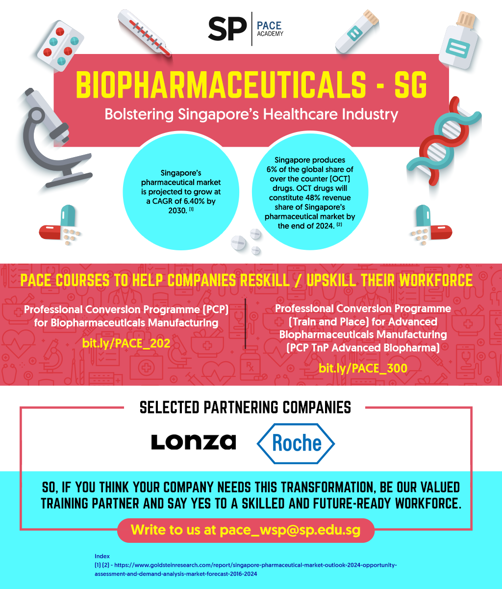 Biopharmaceuticals sector_1
