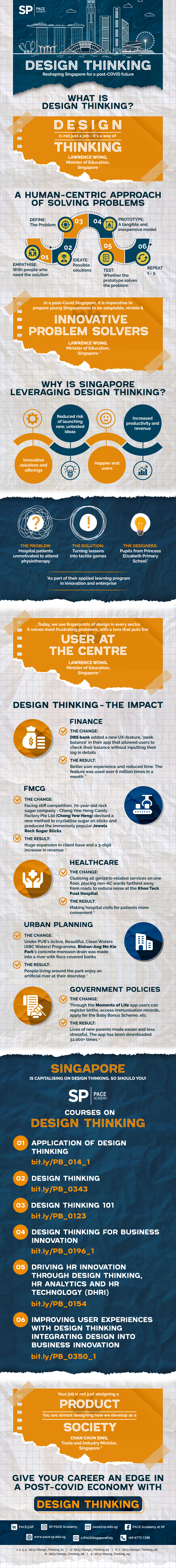 Design Thinking - Reshaping Singapore for a post-COVID future