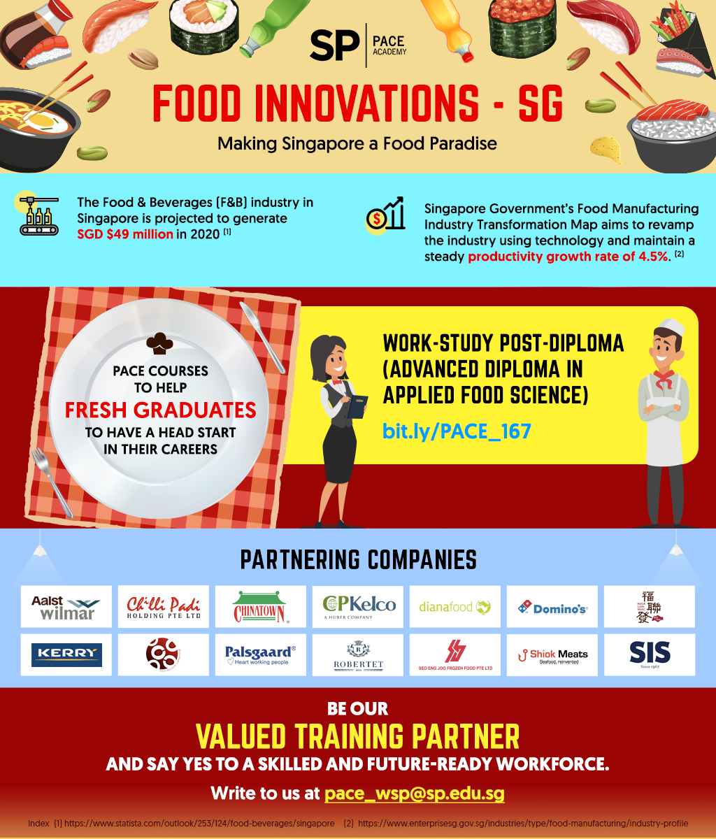 Food Manufacturing sector - v5