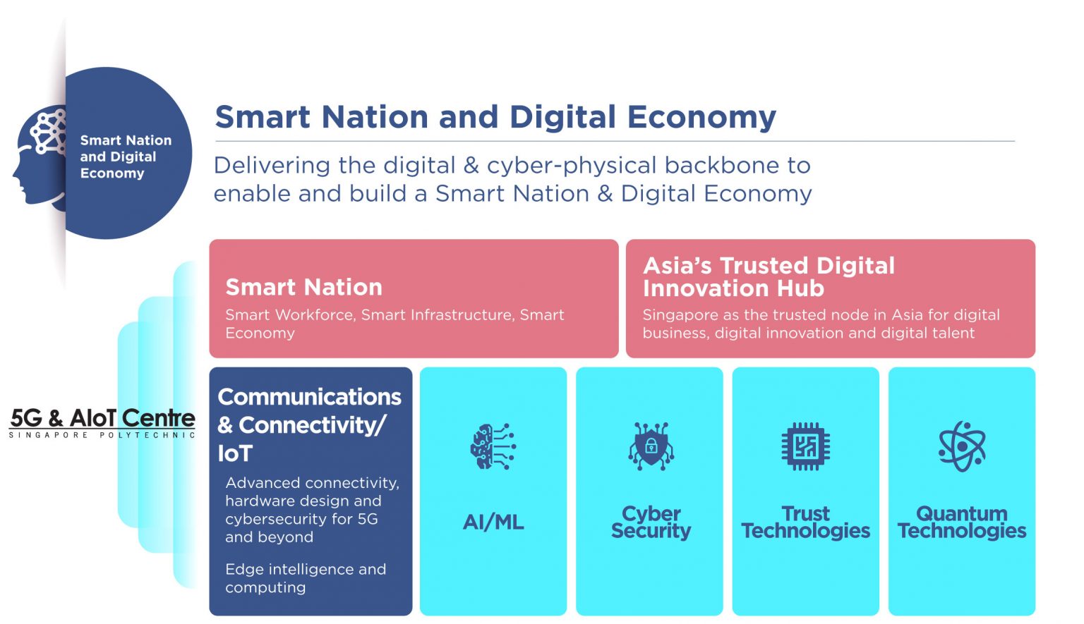 Smartnation-Roadmap2-1536x885
    